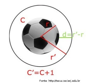 O Futebol no Ensino de Matemática.