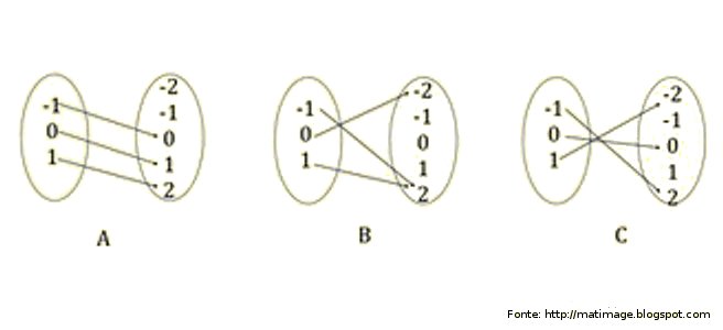 Regra de Sinais - Adição - Disciplina - Matemática